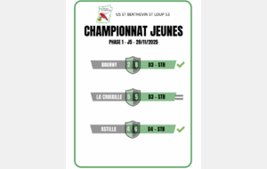 Résultat Championnat Jeunes