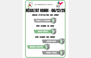 Résultat tour Handisport - 06/12/2025