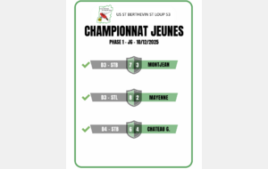 Championnat Jeunes - 13/12/2025