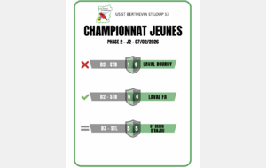 Résultats - Ph2 - J2 - 07/02/2026
