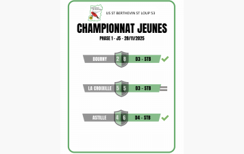 Résultat Championnat Jeunes