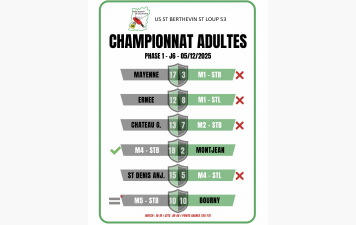 Championnat Adultes - Résultat - Phase 1 - J6