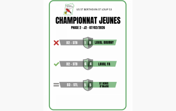 Résultats - Ph2 - J2 - 07/02/2026