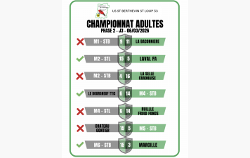 Résultat - Championnat Adultes - PH2 - J6 - 06/03/2026