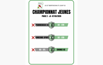Résultats - Jeunes