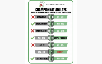 Résultat Championnat Seniors 29 Mai 2026 : Dernière Journée !