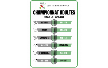AVANT MATCH // Phase 1 - J6