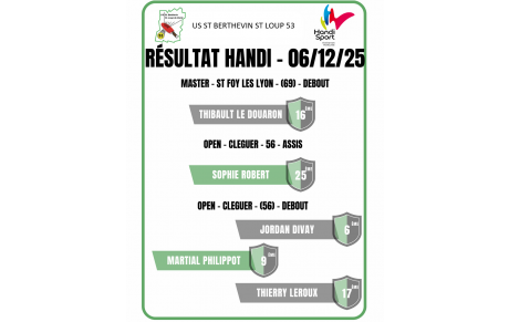 Résultat tour Handisport - 06/12/2025