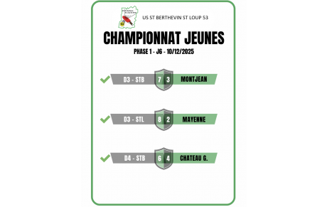 Championnat Jeunes - 13/12/2025