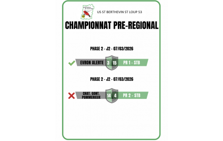 Résultat PR - 07.03.2026