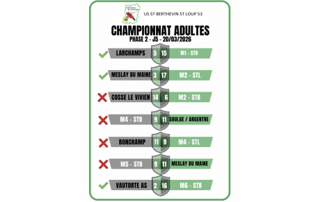 Résultat - Championnat de la Mayenne J4